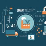 IOT là gì? Bạn được hưởng lợi gì từ nó?