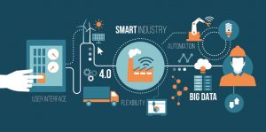 IOT là gì? Bạn được hưởng lợi gì từ nó?
